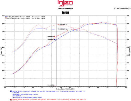 Injen EVO1100 M3/M4 F8X Intake - Evolution of Speed 