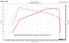 Evolution of Speed S55 M3/M4/M2 Comp Upgraded Top Mount Intercooler Cast version - Evolution of Speed 