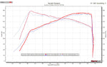 Evolution of Speed S55 M3/M4/M2 Comp Upgraded Top Mount Intercooler Cast version - Evolution of Speed 